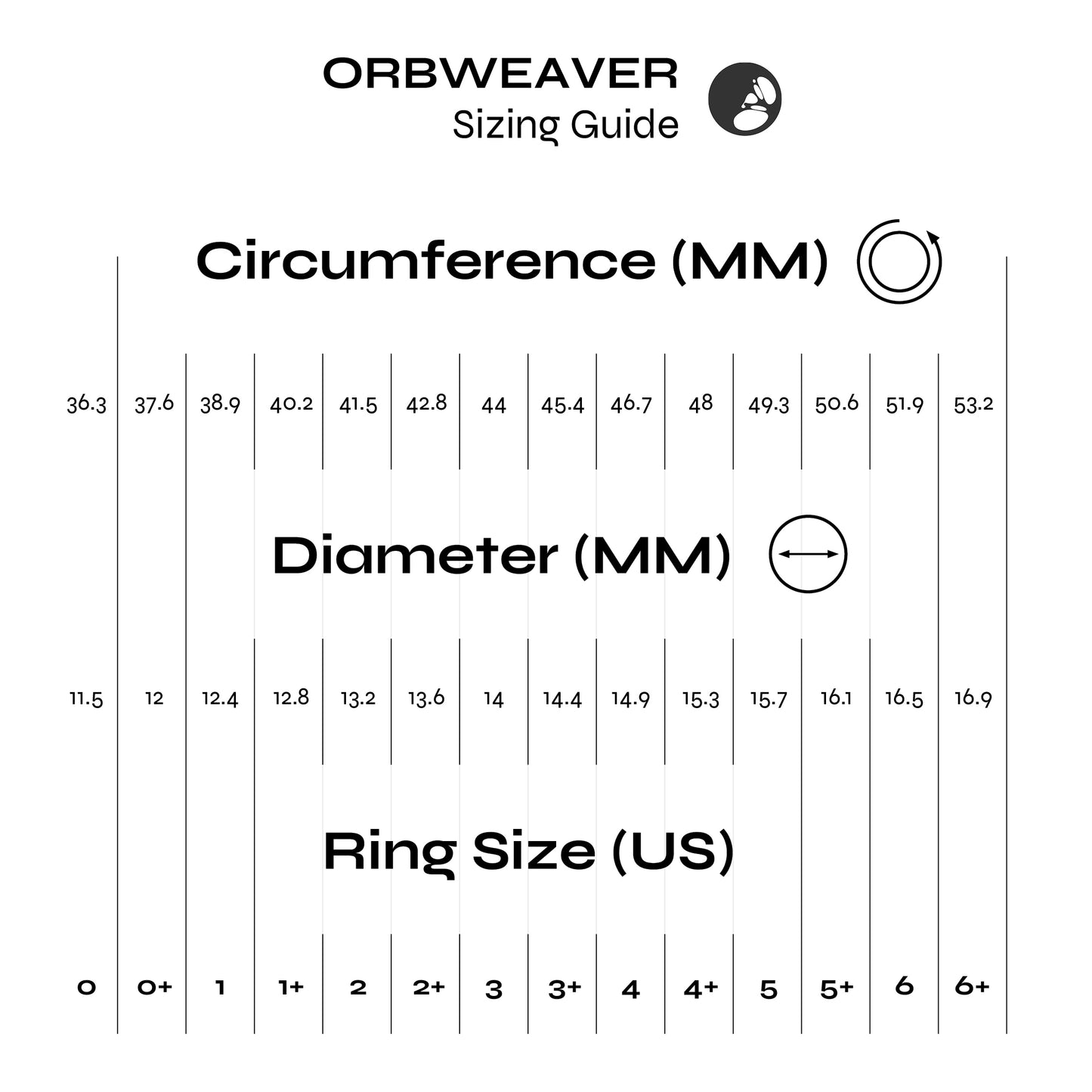 Scissor Ring by Orbweaver, sizing guide graphic
