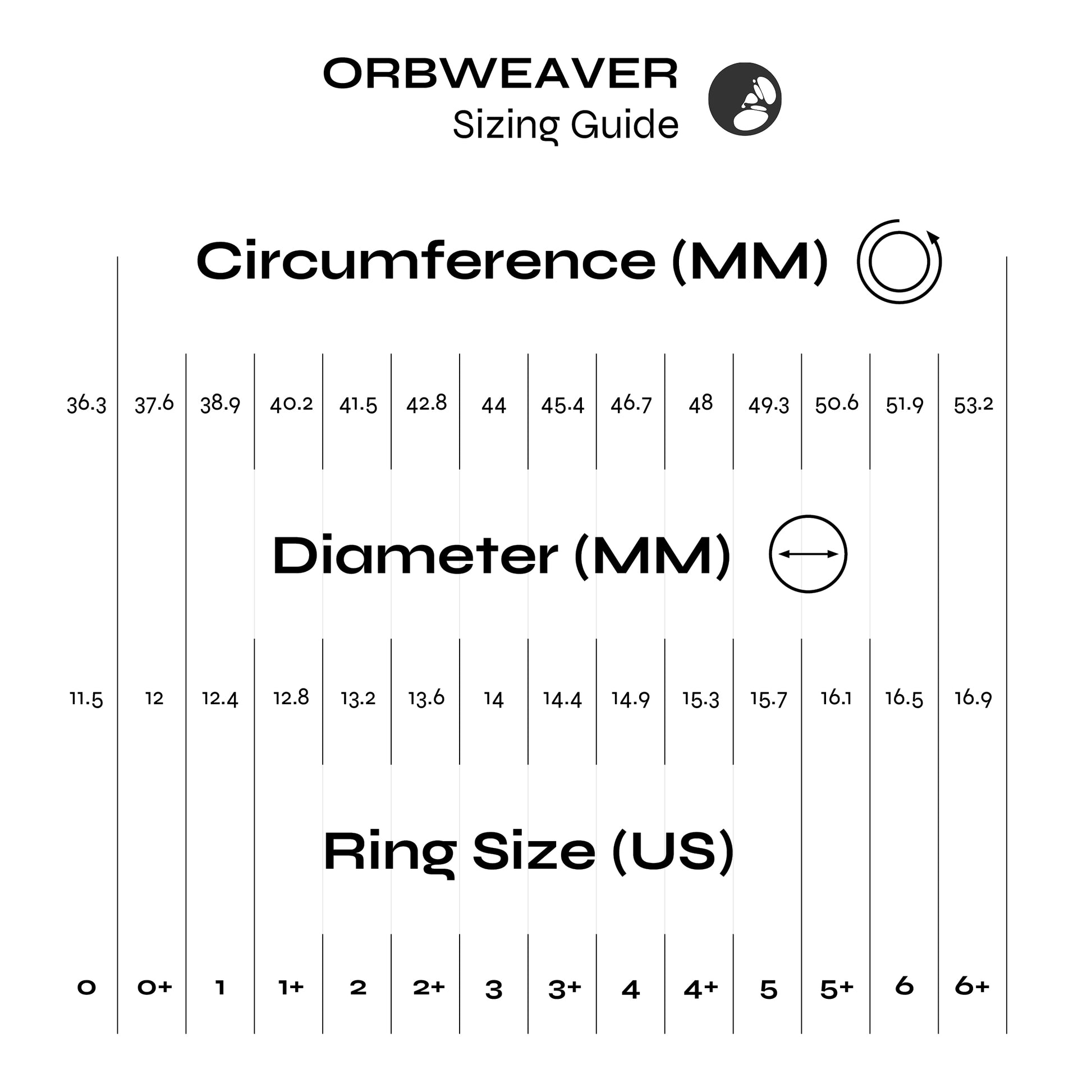 Scissor Ring by Orbweaver, sizing guide graphic