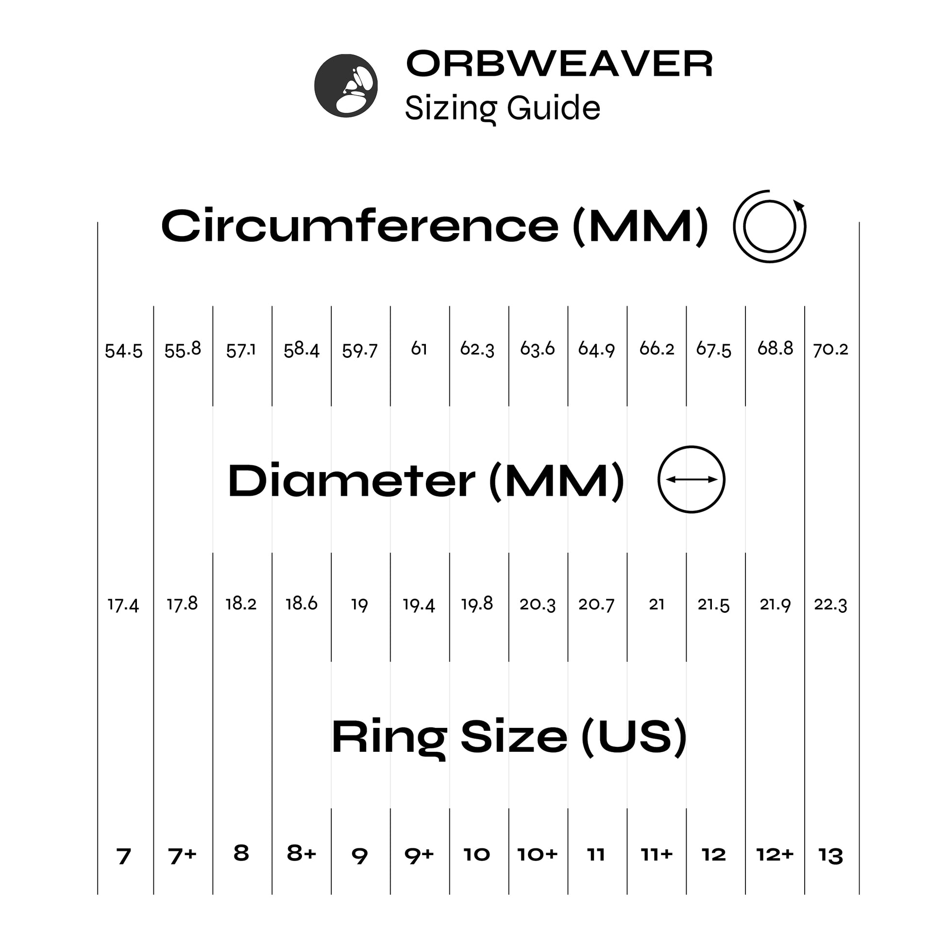 Scissor Ring by Orbweaver, sizing guide graphic